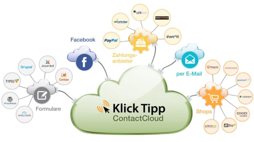 benefits of KlickTipp