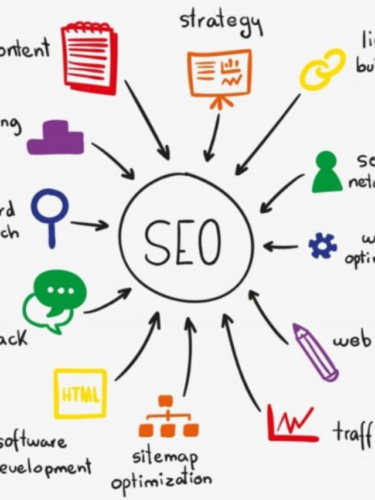 What Is Seo And How It Works