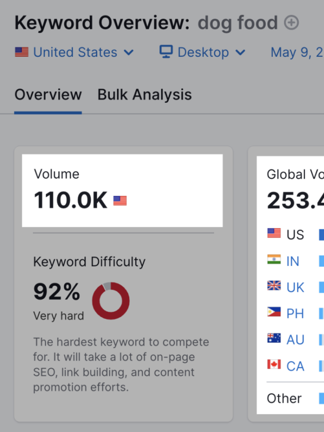 How to check keyword search volume